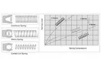 V-type HiPerSeal with Cantilever Spring/Features